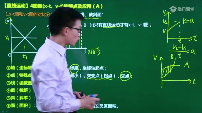 坤哥2021高考物理一轮基础 百度网盘分享(16.62G)
