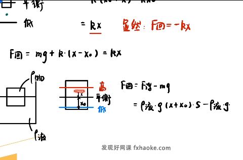 王羽高考物理解题大招课《选修3-4振动波和光》专题讲解教学视频