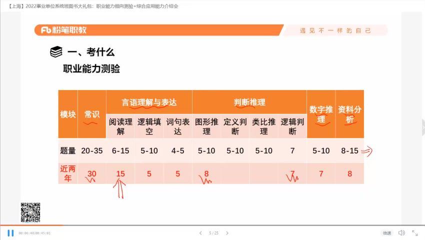 2022事业单位考：2022上海事业单位-F