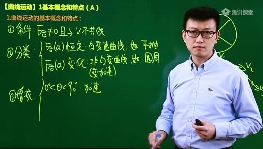 [2021新整理]坤哥高中物理必修二网课盘下载(含pdf讲义)