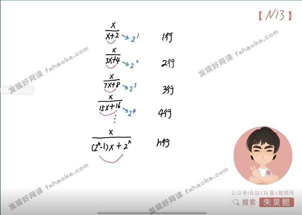 朱昊鲲2022高三数学理科班第四季复习视频教程资源(含新高考数学)网盘下载