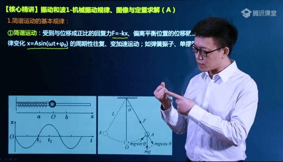 坤哥2022高二物理选修3-4同步讲课视频教程(录播课)百度云网盘