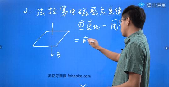 王羽老师高中物理大招解题方法《选修3-2电磁感应》视频课程 网盘资源