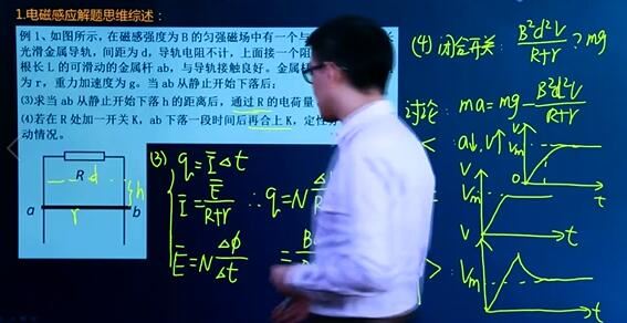 2021-2022坤哥物理电磁感应专题训练视频讲解课程-