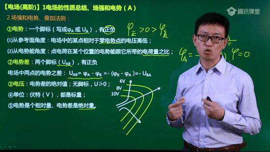 [坤哥物理]高二物理选修3-1同步提升视频课程-网盘学习资源